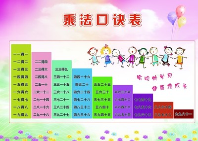 乘法口訣表